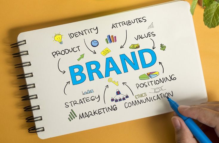 Branding & Brand Strategy